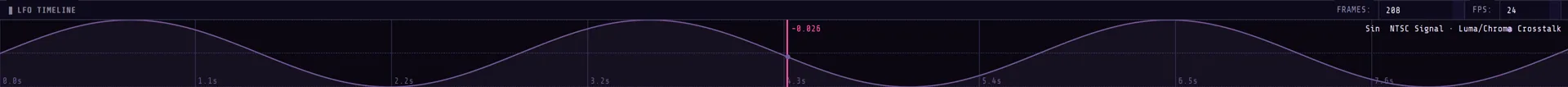 Glaedr's LFO timeline